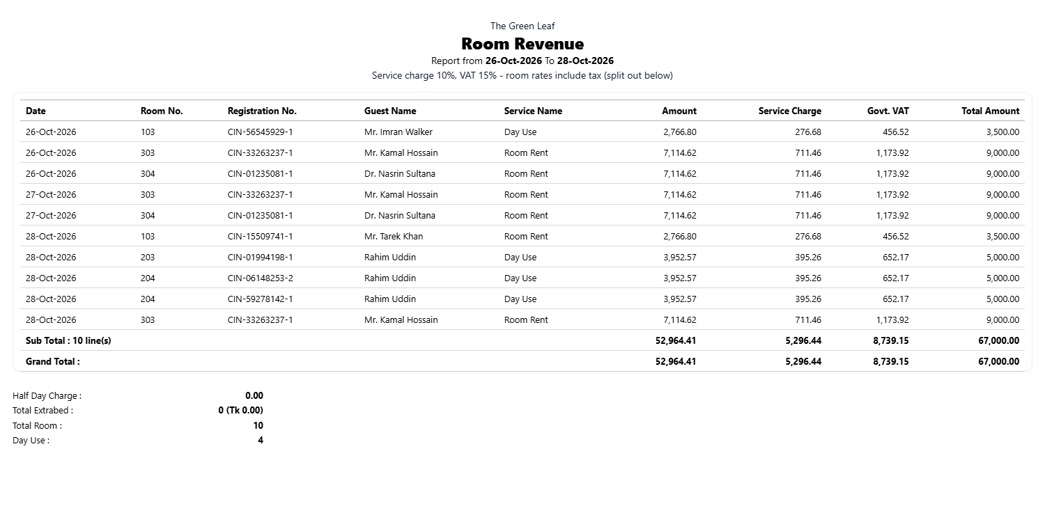 Hotel Room Revenue report with service charge and VAT split