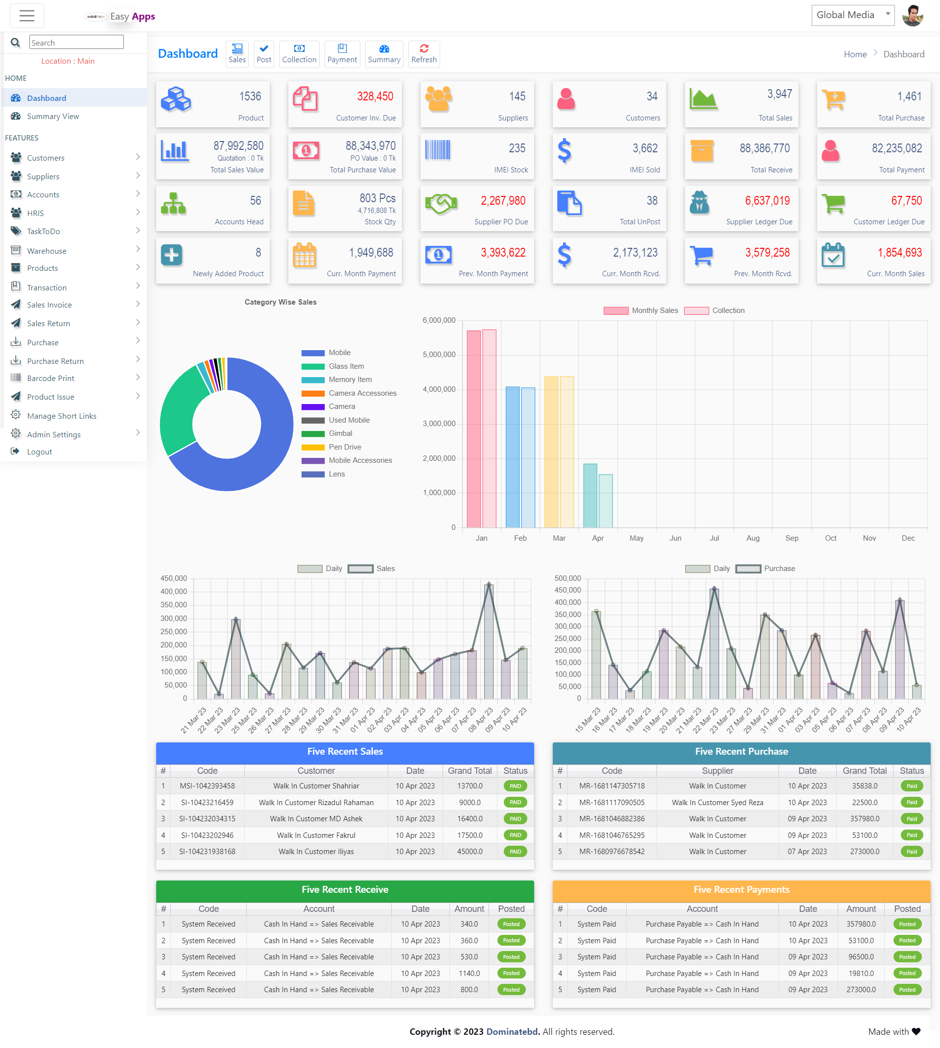 Dashboard View
